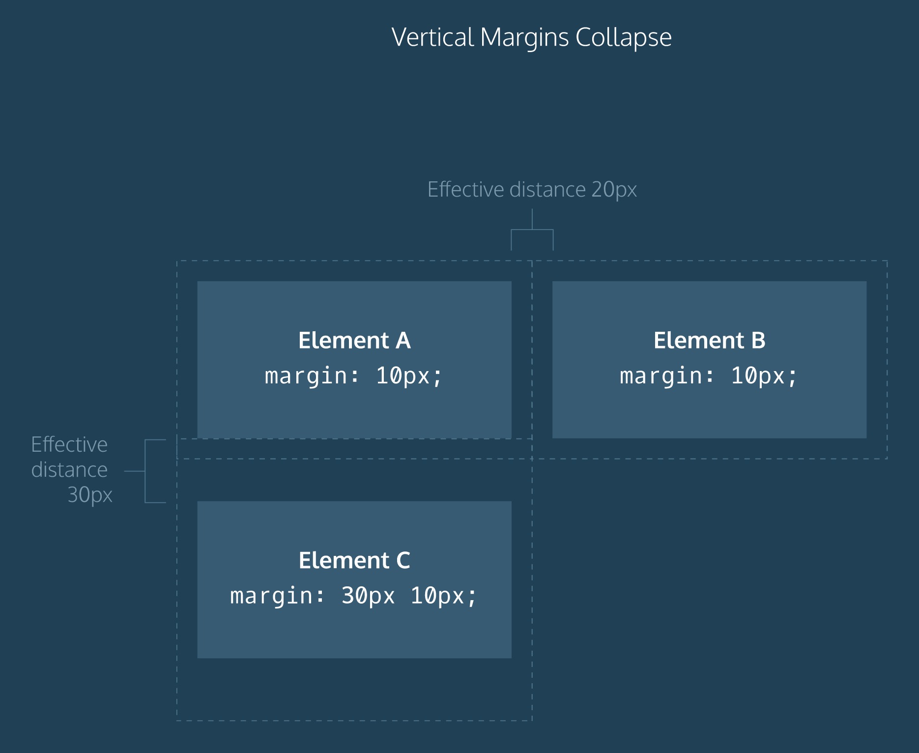 Grum’s CSS notes | webPathProjects